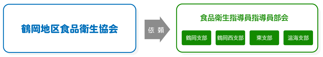 組織図